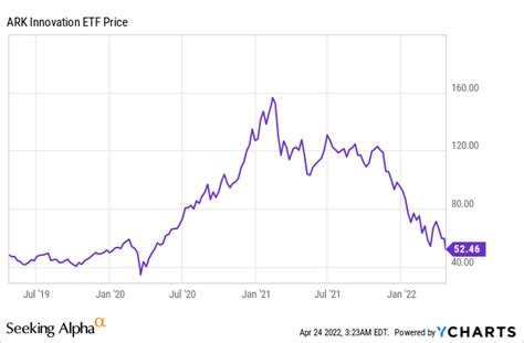 Kaleyra Stock: Fast-Growing CPaaS Company At A Discount (NYSE:KLR) | Seeking Alpha