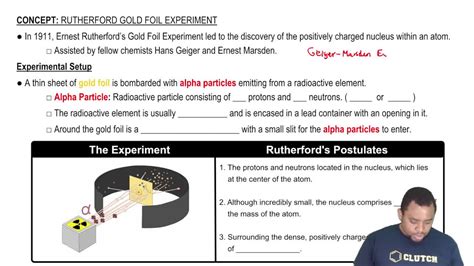 Rutherford Gold Foil Experiment