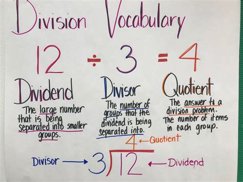 Division Vocabulary Dividend, Divisor, Quotient ( Anchor Chart) | Math charts, Learning math ...