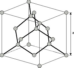 3.4 Basic Properties of the Diamond Structure