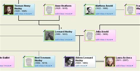 Family Tree Tuesday – Aldous Huxley