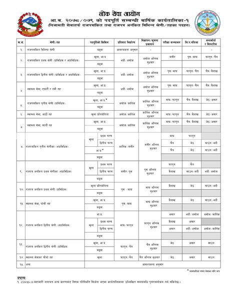 Lok Sewa Aayog Vacancy Yearly Calendar 2078 / 2079 | Chetan TM