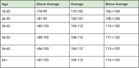 Test Your Fitness Level With These Five Simple Assessments - Save Our Bones