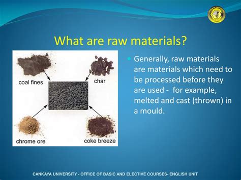 Raw Materials Definition