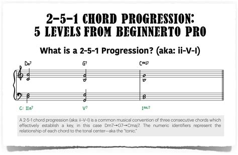 2-5-1 Chord Progression—5 Levels from Beginner to Pro - Piano With Jonny