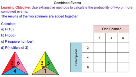 Sample Space Diagrams - Mr-Mathematics.com | Fifth grade math, Learning ...