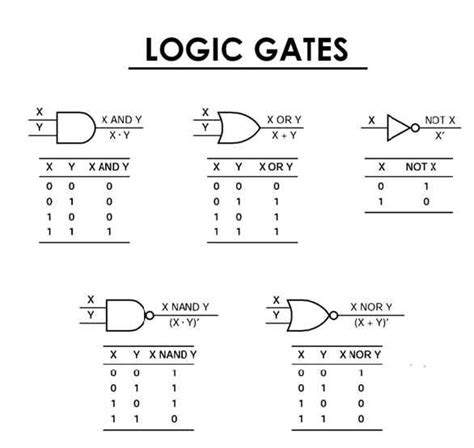 How To Find Truth Table In Logic | Brokeasshome.com