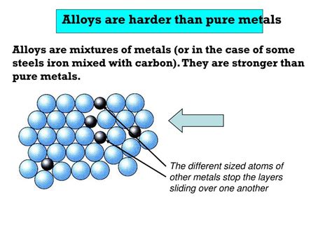 PPT - Metals PowerPoint Presentation, free download - ID:3827489