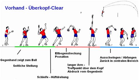 Badminton Clear : How To Play Clear Shot In Badminton Easy Guide With Pictures _ A clear shot in ...