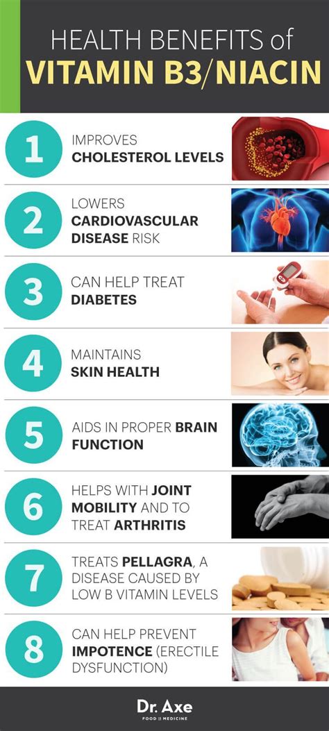 Vitamin B3 / Niacin Side Effects, Benefits & Foods - Dr. Axe | Natural cure for arthritis ...