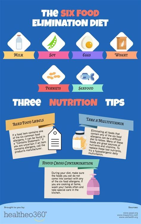 Eosinophilic Esophagitis & the 6 Food Elimination Diet Eosinophilic ...