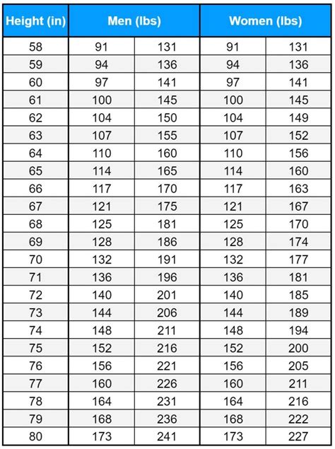 Usmc Bmi Chart | SexiezPicz Web Porn