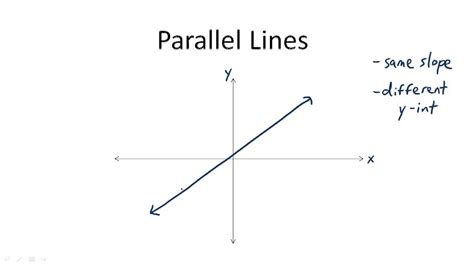 Parallel Lines - Overview ( Video ) | Algebra | CK-12 Foundation