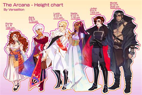 The Arcana - Main 6 height chart by VigeLucas on DeviantArt