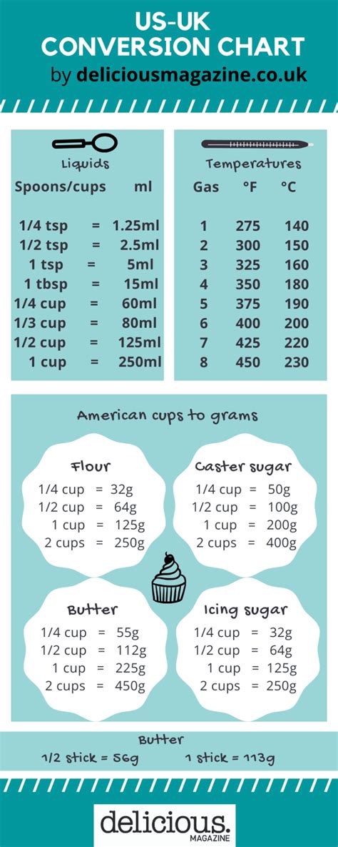 Tablespoons To Cup Measurement at olenservin blog