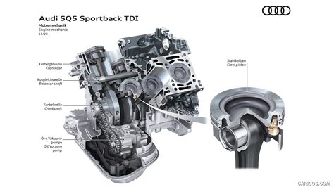 Audi SQ5 Sportback TDI | 2021MY | Engine mechanic