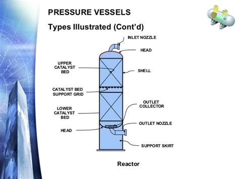 Pressure vessel types