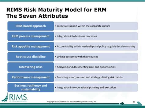 PPT - RIMS Risk Maturity Model (RMM) Webinar with RIMS Chapter Officers ...