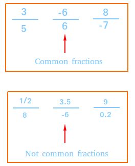 Common Fraction -Definition and Examples