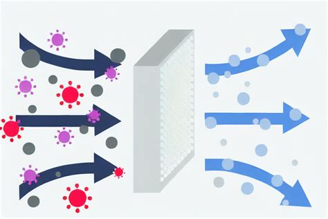 The Importance of Using Proper-Sized Furnace Filters