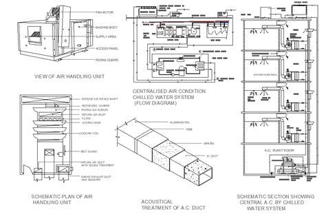 Air Handling Unit Layout