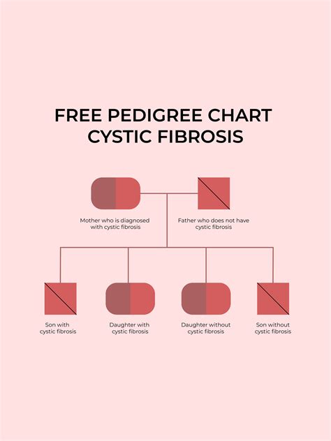 Pedigree chart Cystic Fibrosis in Illustrator, PDF - Download ...