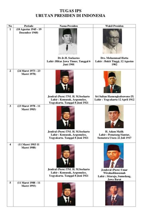 Gambar Presiden Indonesia Pertama Sampai Sekarang – bonus