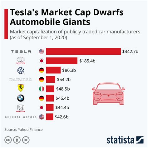 Which Car Manufacturers Have The Most Inventory 2024 - Dore Nancey