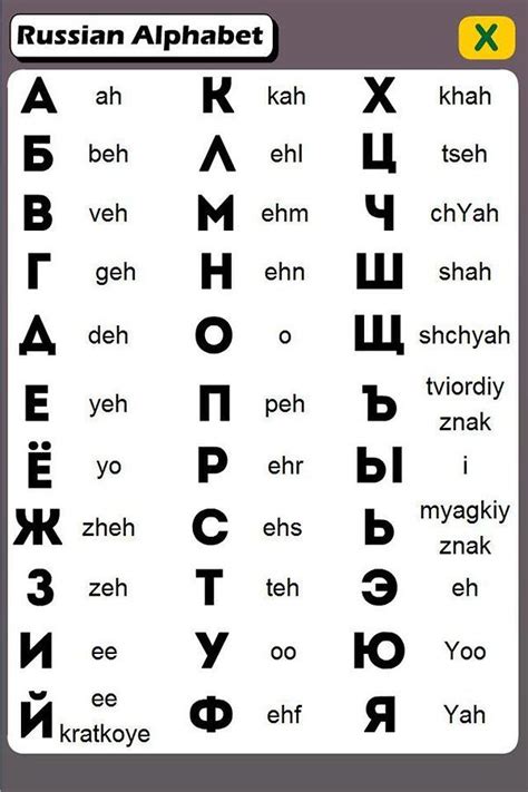 Russian To English Alphabet Converter - Isacork