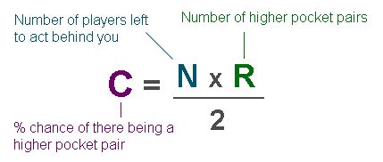 The Gordon Pair Principle | Odds Of Higher Pocket Pairs