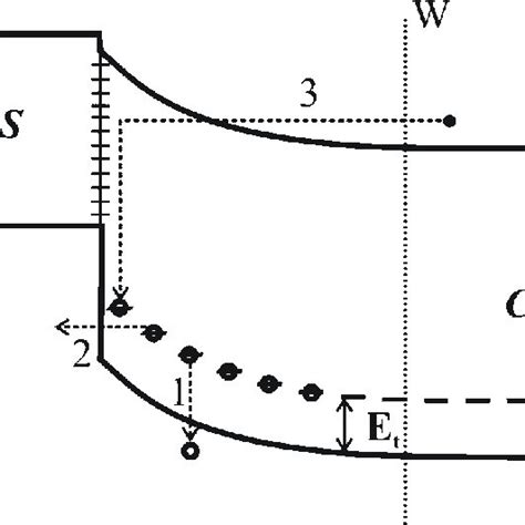 CdS-Cu 2 S heterojunction band diagram showing the possible ways of... | Download Scientific Diagram