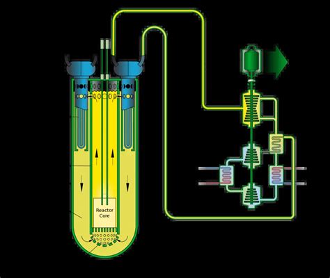 Lead and Lead-bismuth Eutectic - Reactor Coolant