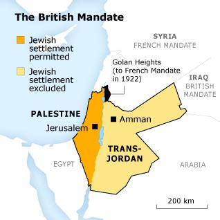 The British Mandate