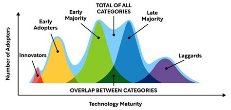 [PDF] Crossing the Chasm Summary - Geoffrey Moore