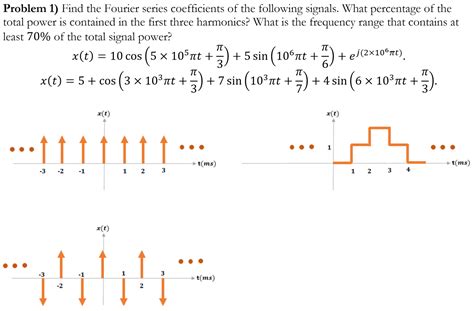 Solved: Find The Fourier Series Coefficients Of The Follow... | Chegg.com