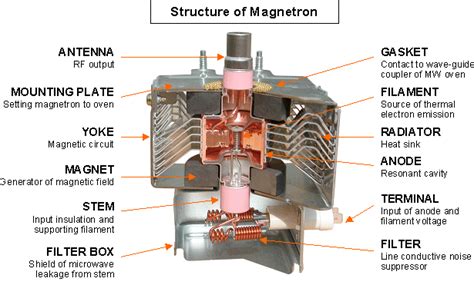 Magnetron - Member's Gallery - Appliantology.org - A Master Samurai Tech Appliance Repair Dojo