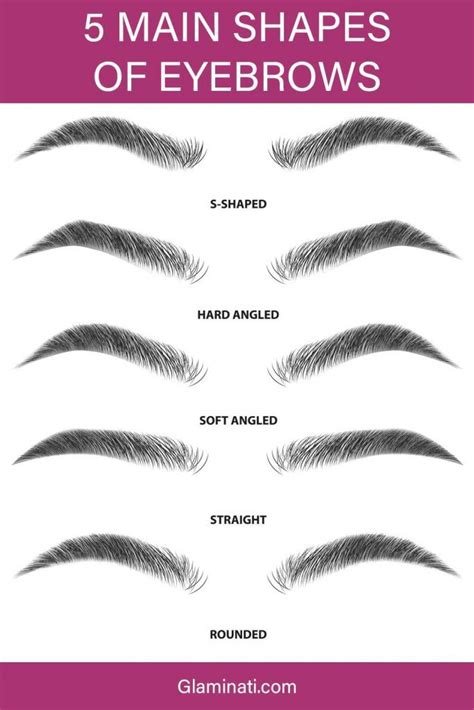 Eyebrow Waxing: Everything You Need to Know | Glaminati.com