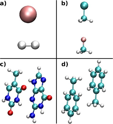 Molecular geometry of (a) the Be + · · · H 2 complex, (b) [CH 3 Cl ...