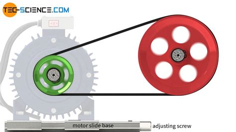 Belt tensioner systems for belt drives | tec-science