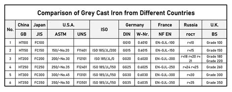 Grey Iron Investment Castings Foundry | China Metal Casting Foundry | CNC Machining