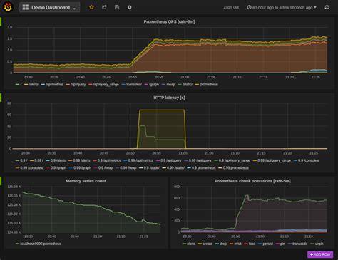 Grafana | Prometheus