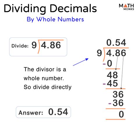 Dividing Decimals - Steps, Examples, and Diagrams