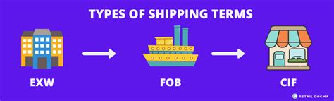 Types of Shipping Terms: The Common Ones For Retailers