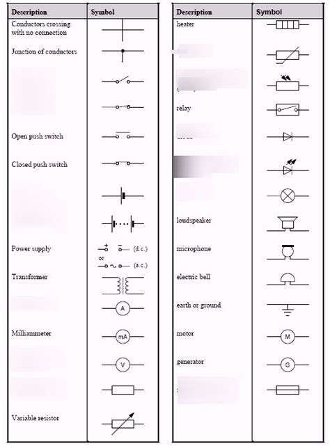 Physics Electricity CIRCUIT SYMBOLS Diagram | Quizlet