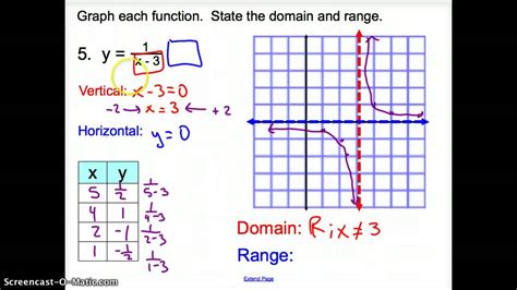 Reciprocal Function Graph