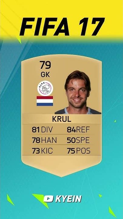 Tim Krul - FIFA Evolution (FIFA 10 - FIFA 22) - YouTube