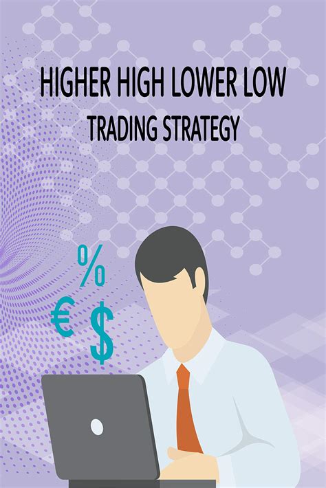 HIGHER HIGH LOWER LOW TRADING STRATEGY: FOREX,STOCK MARKET And CRYPTO ...