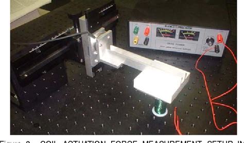 Figure 1 from Magnet Levitation and Trajectory Following Motion Control ...