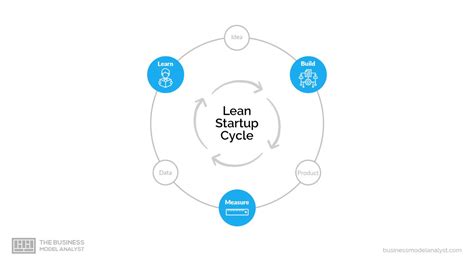 What is Lean Startup?