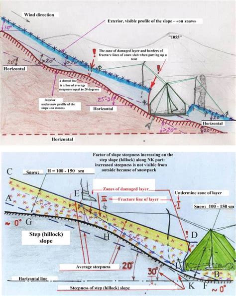 Dyatlov Pass Incident Map